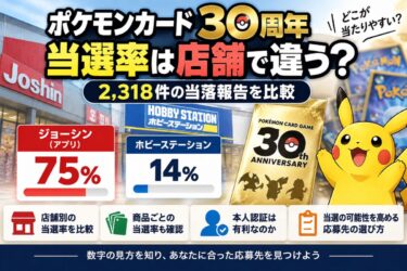 ポケモンカード30周年の当選率は店舗で違う？2,318件の当落報告を比較！